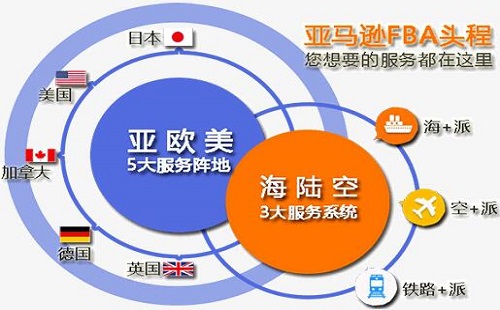 亞馬遜FBA物流服務(wù)